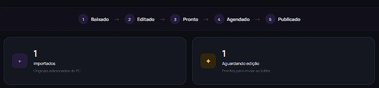 Biblioteca de Originais com as etapas baixado, editado, pronto, agendado e publicado